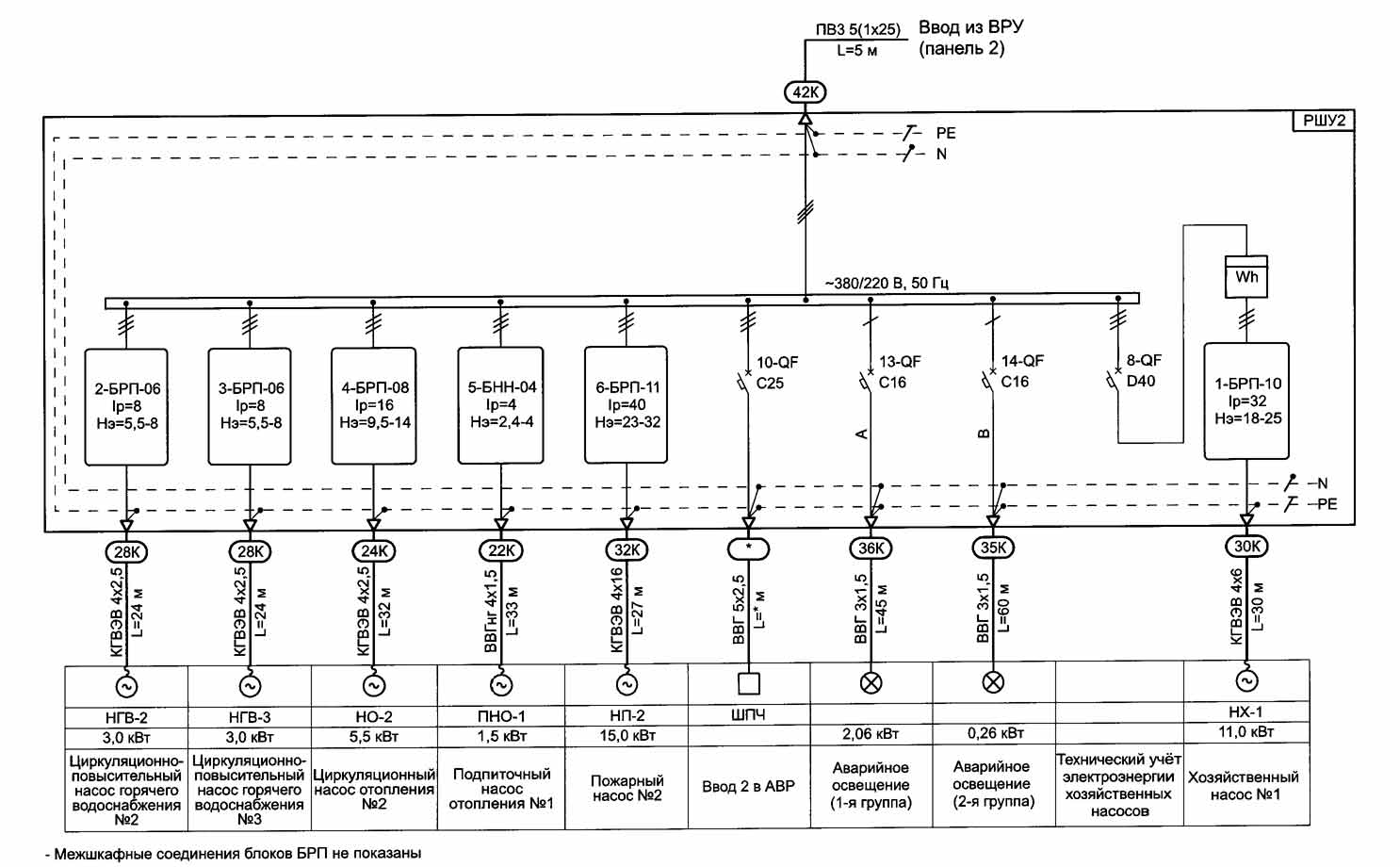 Схема подключения распределительного шкафа